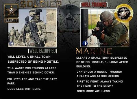 Army vs Marines history comparison